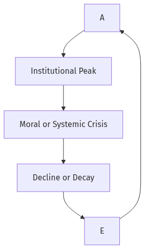 Flow diagram